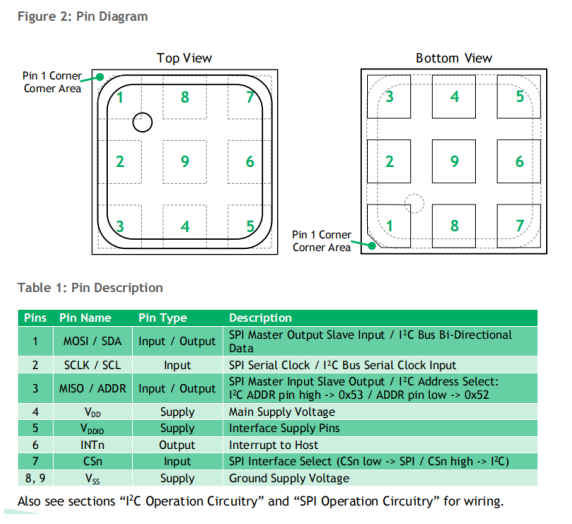 ENS160 pin description.png