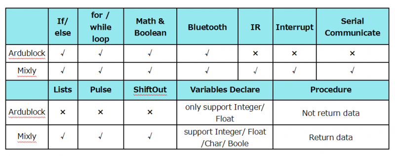 Mixly- table.png