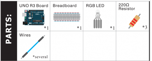 RGB LED