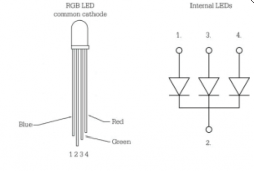 RGB LED